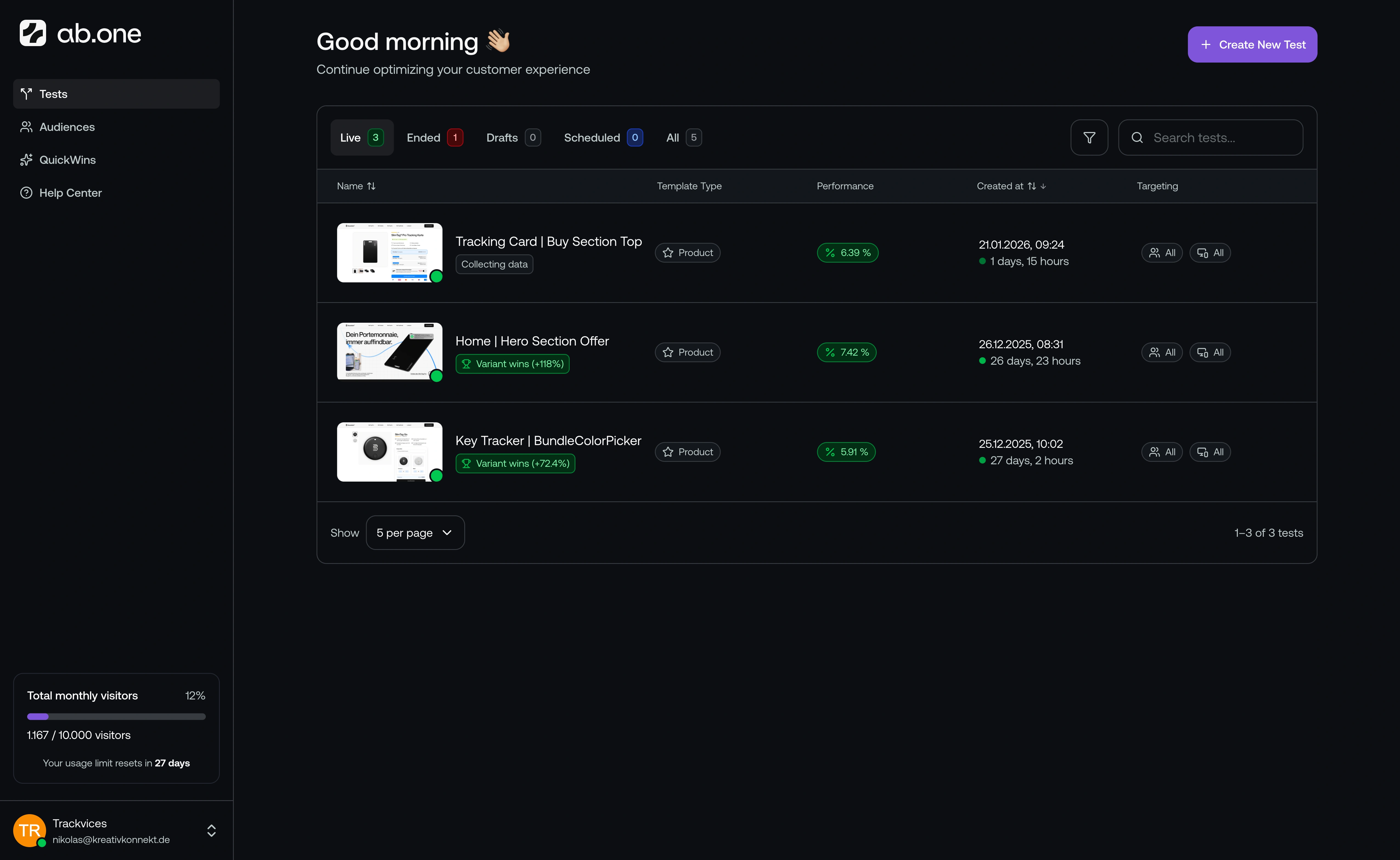 ab.one A/B testing dashboard interface showing analytics and test results